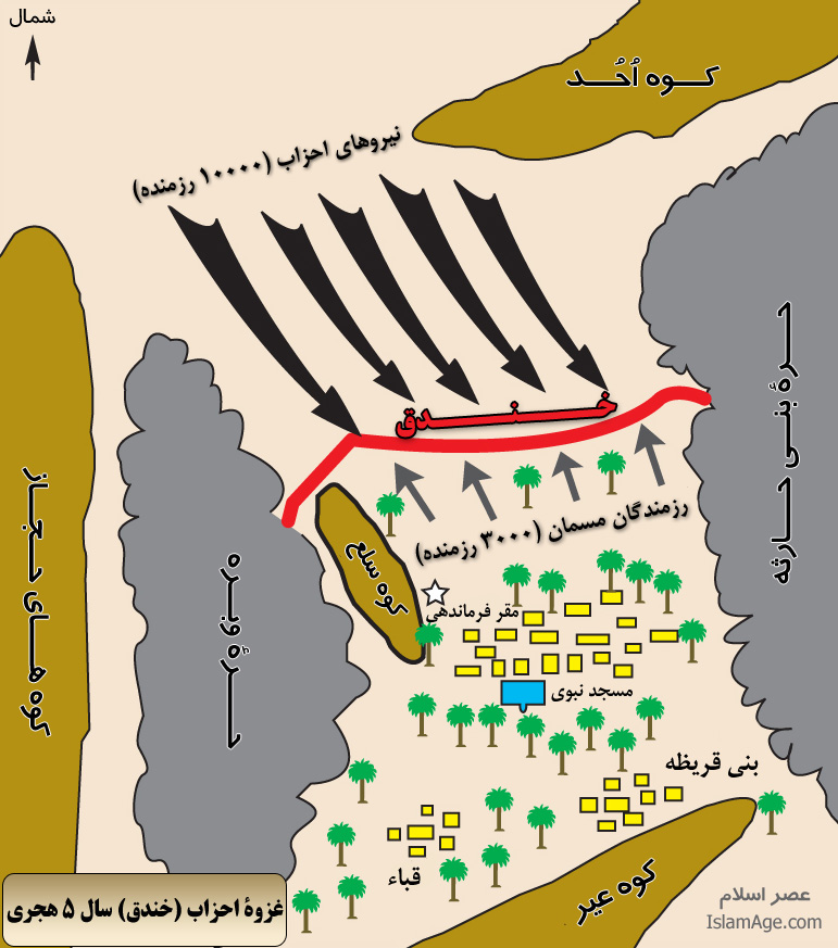 موقعیت مسلمانان و لشکر احزاب در جنگ احزاب